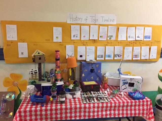 Grade 3 Inventions Unit - Lincoln School